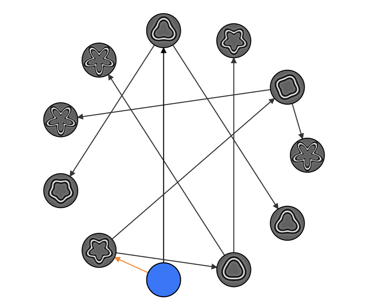 Planning in Decision Tree
