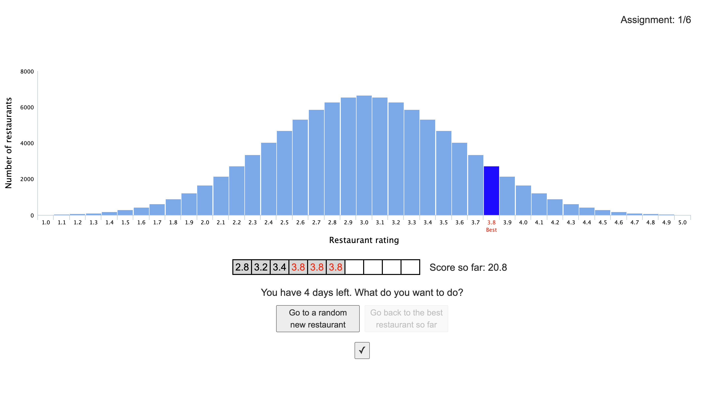 Context-dependent Decision-making